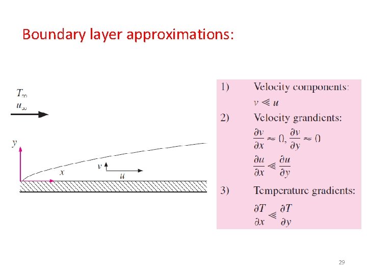 Boundary layer approximations: 29 