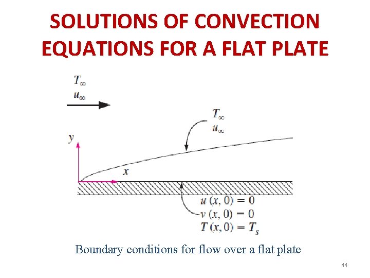 SOLUTIONS OF CONVECTION EQUATIONS FOR A FLAT PLATE Boundary conditions for flow over a