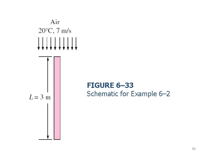 FIGURE 6– 33 Schematic for Example 6– 2 93 
