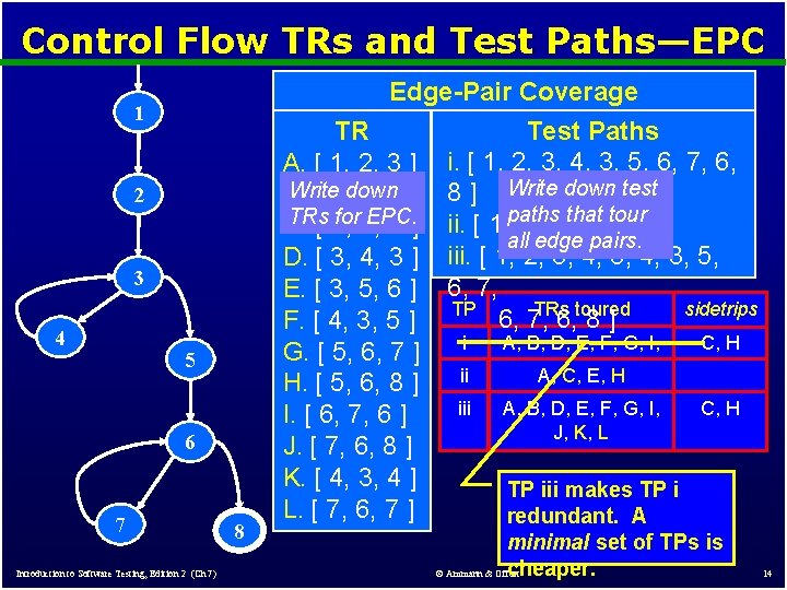 Control Flow TRs and Test Paths—EPC Edge-Pair Coverage 1 2 3 4 5 6 Control Flow TRs and Test Paths—EPC Edge-Pair Coverage 1 2 3 4 5 6