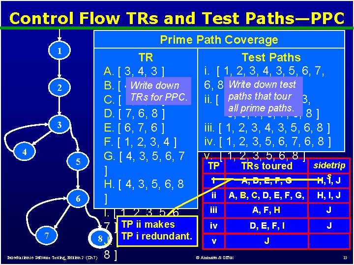 Control Flow TRs and Test Paths—PPC Prime Path Coverage 1 2 3 4 5 Control Flow TRs and Test Paths—PPC Prime Path Coverage 1 2 3 4 5