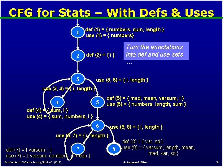 CFG for Stats – With Defs & Uses 1 2 def (1) = { CFG for Stats – With Defs & Uses 1 2 def (1) = {