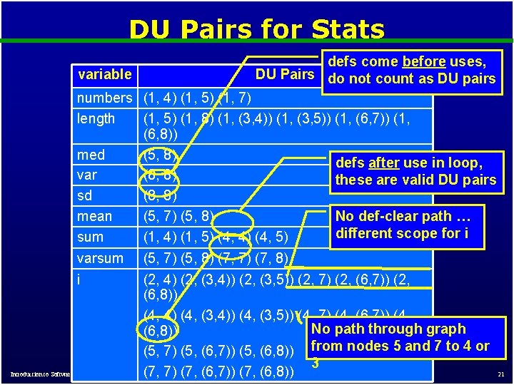 DU Pairs for Stats variable defs come before uses, DU Pairs do not count DU Pairs for Stats variable defs come before uses, DU Pairs do not count