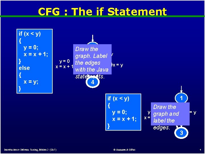 CFG : The if Statement if (x < y) { y = 0; x CFG : The if Statement if (x < y) { y = 0; x