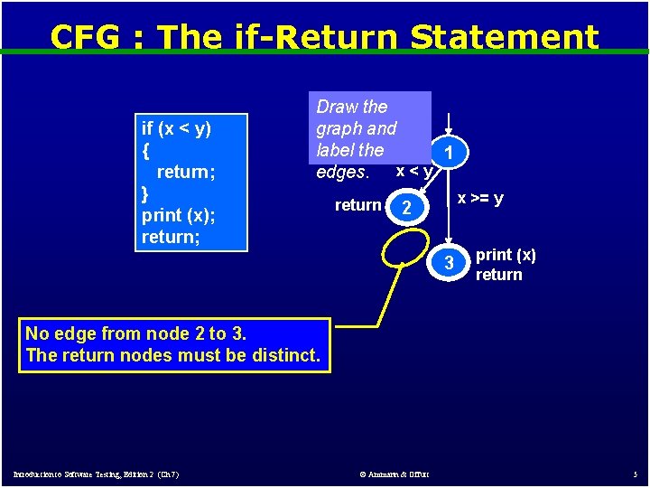 CFG : The if-Return Statement if (x < y) { return; } print (x); CFG : The if-Return Statement if (x < y) { return; } print (x);