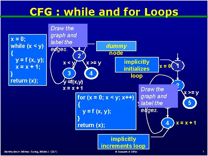 CFG : while and for Loops x = 0; while (x < y) { CFG : while and for Loops x = 0; while (x < y) {