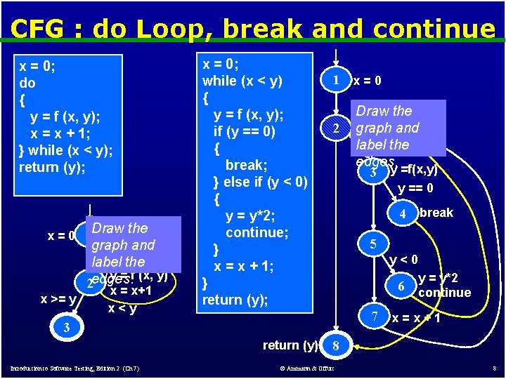 CFG : do Loop, break and continue x = 0; do { y = CFG : do Loop, break and continue x = 0; do { y =
