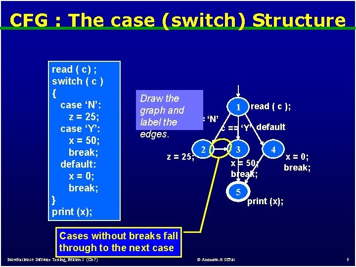 CFG : The case (switch) Structure read ( c) ; switch ( c ) CFG : The case (switch) Structure read ( c) ; switch ( c )