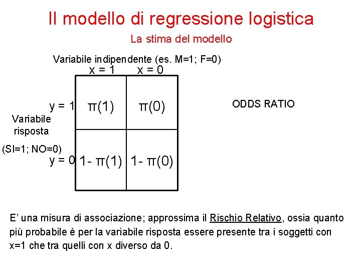 Il modello di regressione logistica La stima del modello Variabile indipendente (es. M=1; F=0)