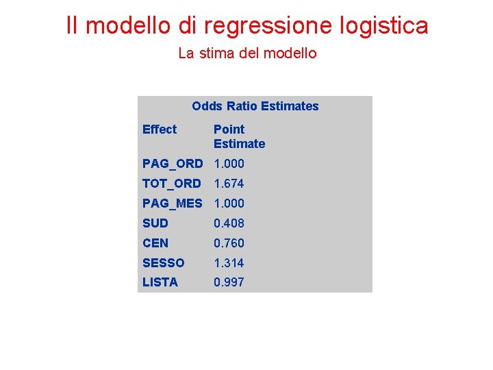 Il modello di regressione logistica La stima del modello Odds Ratio Estimates Effect Point