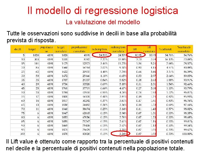 Il modello di regressione logistica La valutazione del modello Tutte le osservazioni sono suddivise