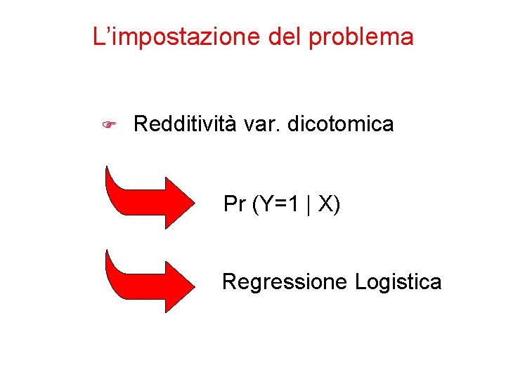 L’impostazione del problema F Redditività var. dicotomica Pr (Y=1 | X) Regressione Logistica 