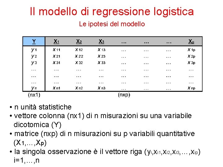 Il modello di regressione logistica Le ipotesi del modello • n unità statistiche •