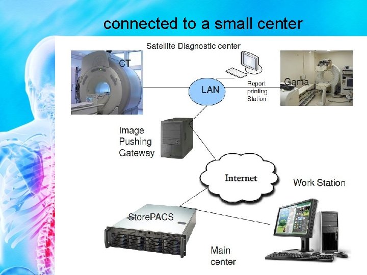 connected to a small center 