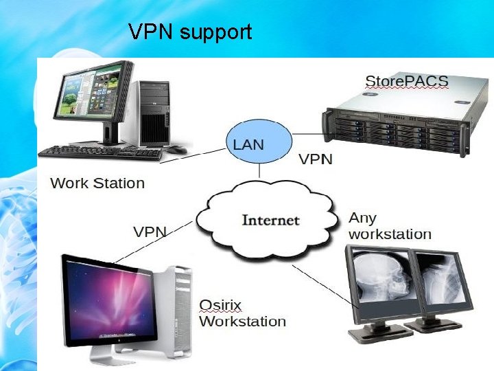 VPN support 