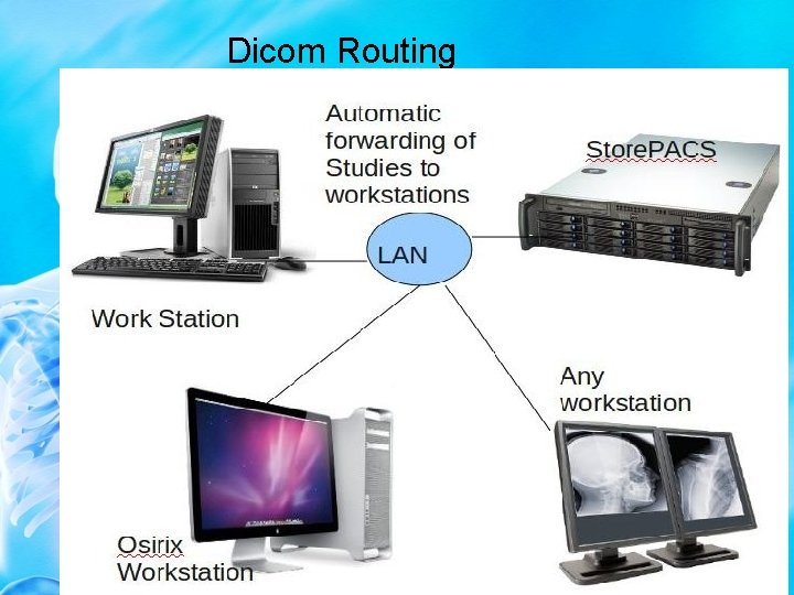 Dicom Routing 