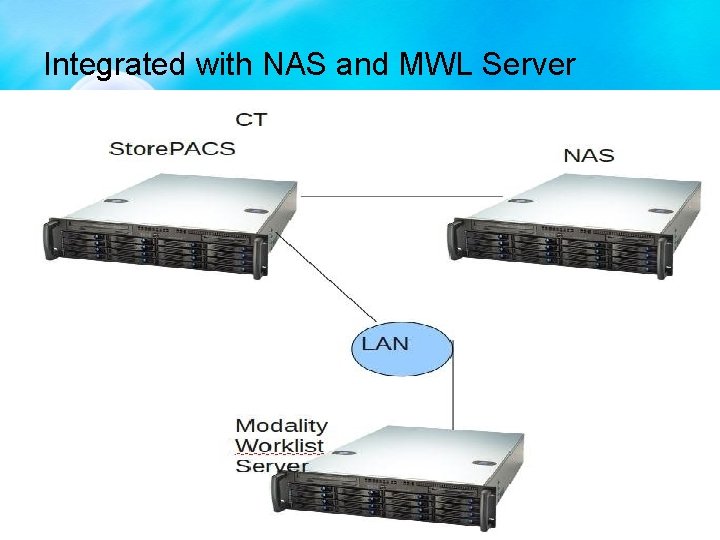 Integrated with NAS and MWL Server 