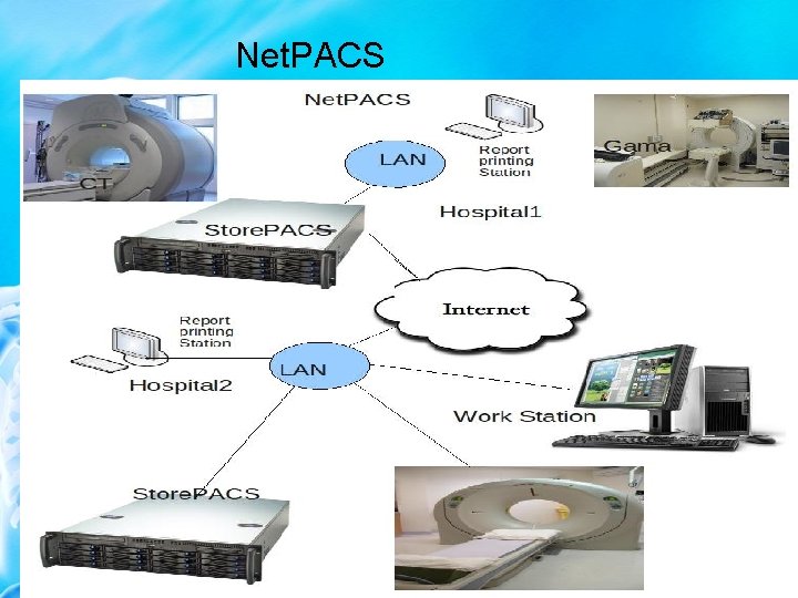 Net. PACS 