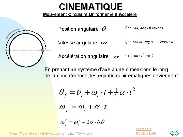 CINEMATIQUE Mouvement Circulaire Uniformément Accéléré Position angulaire ( en rad, deg ou tours )