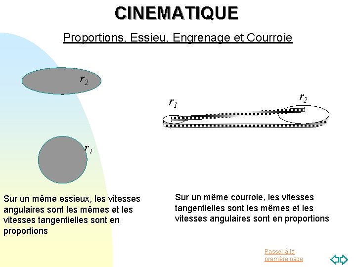 CINEMATIQUE Proportions, Essieu, Engrenage et Courroie r 2 r 1 Sur un même essieux,