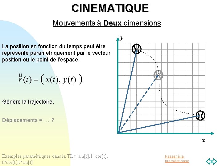 CINEMATIQUE Mouvements à Deux dimensions Deux y La position en fonction du temps peut