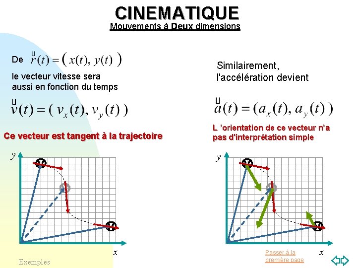 CINEMATIQUE Mouvements à Deux dimensions Deux De le vecteur vitesse sera aussi en fonction