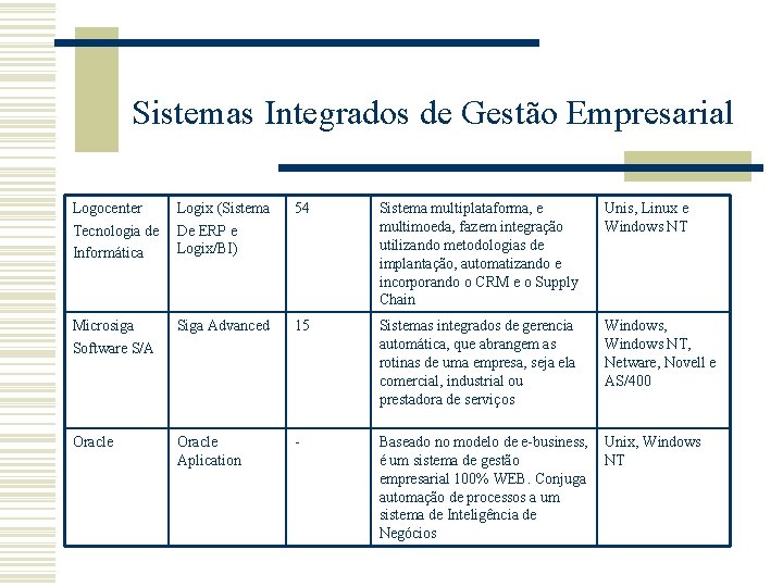 Sistemas Integrados de Gestão Empresarial Logocenter Tecnologia de Informática Logix (Sistema De ERP e Sistemas Integrados de Gestão Empresarial Logocenter Tecnologia de Informática Logix (Sistema De ERP e