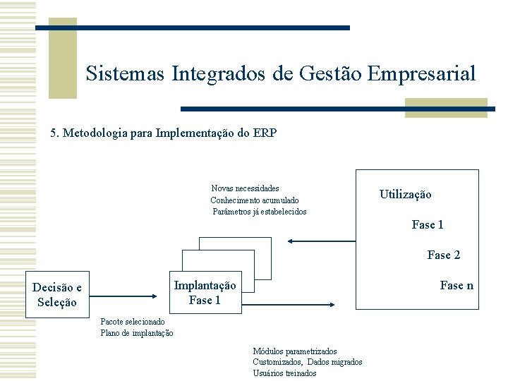 Sistemas Integrados de Gestão Empresarial 5. Metodologia para Implementação do ERP Novas necessidades Conhecimento Sistemas Integrados de Gestão Empresarial 5. Metodologia para Implementação do ERP Novas necessidades Conhecimento