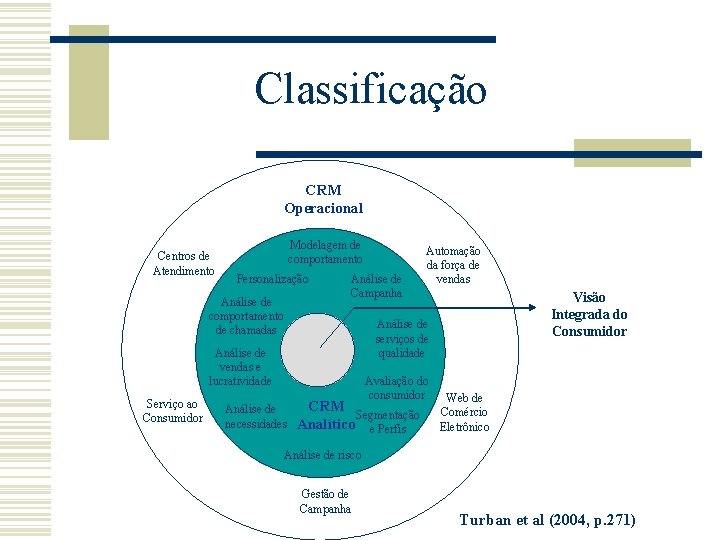 Classificação CRM Operacional Centros de Atendimento Modelagem de comportamento Personalização Análise de comportamento de Classificação CRM Operacional Centros de Atendimento Modelagem de comportamento Personalização Análise de comportamento de