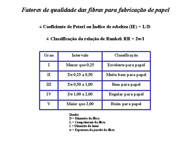 Fatores de qualidade das fibras para fabricação de papel Coeficiente de Peteri ou Índice Fatores de qualidade das fibras para fabricação de papel Coeficiente de Peteri ou Índice