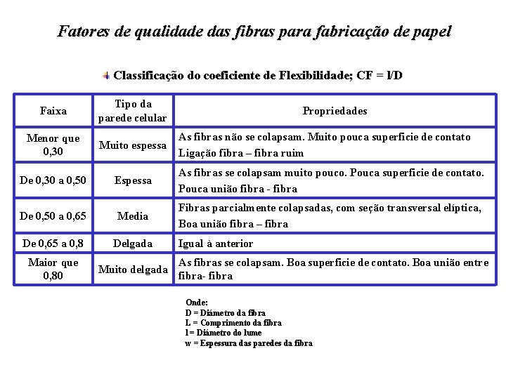 Fatores de qualidade das fibras para fabricação de papel Classificação do coeficiente de Flexibilidade; Fatores de qualidade das fibras para fabricação de papel Classificação do coeficiente de Flexibilidade;