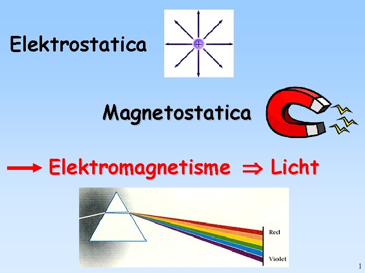 Elektrostatica Magnetostatica Elektromagnetisme Licht 1 
