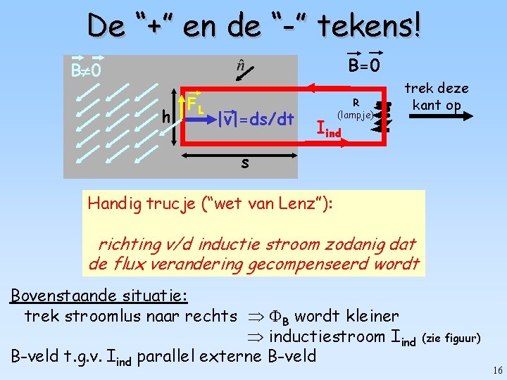 De “+” en de “-” tekens! B=0 B 0 h FL |v|=ds/dt R (lampje)