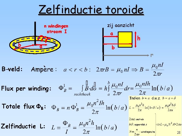 Zelfinductie toroide n windingen stroom I b B-veld: a zij aanzicht a b h