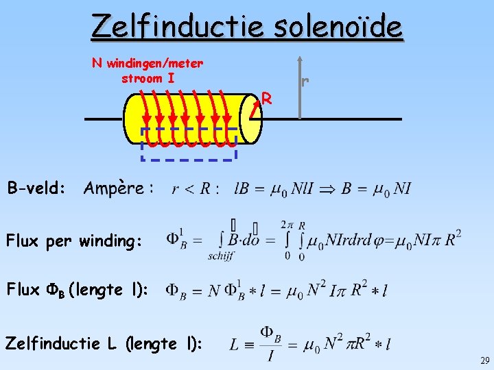 Zelfinductie solenoïde N windingen/meter stroom I R B-veld: r ` Flux per winding: Flux