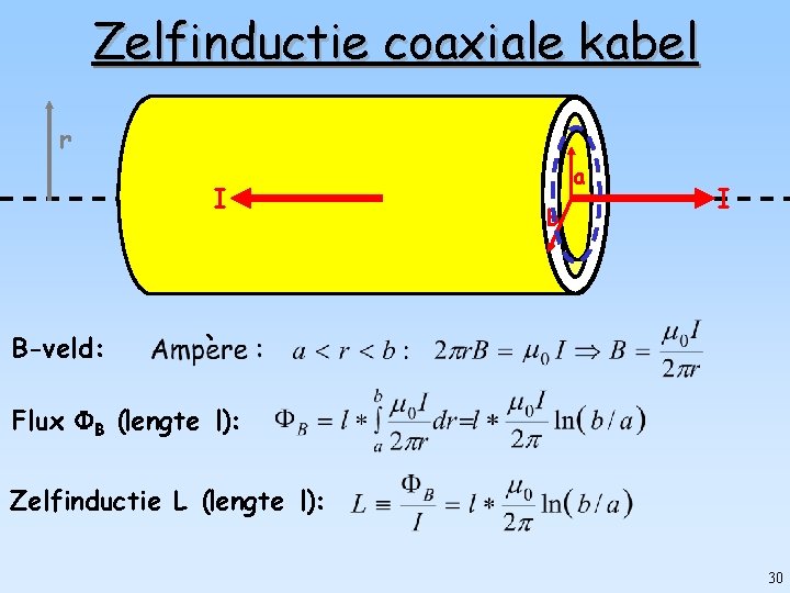 Zelfinductie coaxiale kabel r I B-veld: a b I ` Flux B (lengte l):