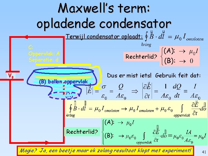 Maxwell’s term: opladende condensator Terwijl condensator oplaadt: C: Oppervlak: A Separatie: d V 0