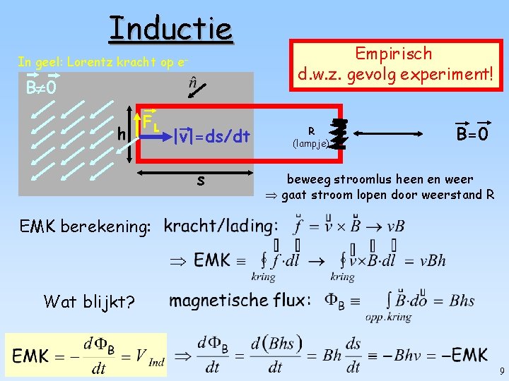 Inductie In geel: Lorentz kracht op e- B 0 h FL |v|=ds/dt s Empirisch