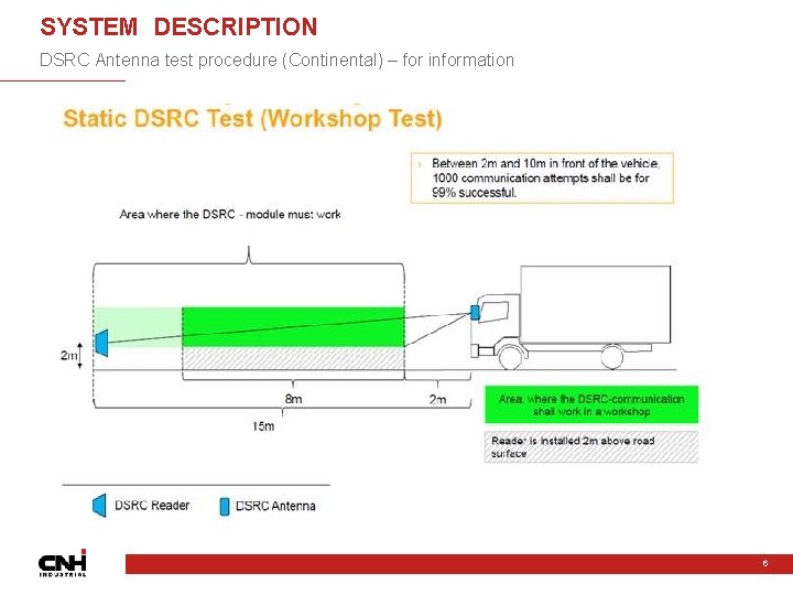 SYSTEM DESCRIPTION DSRC Antenna test procedure (Continental) – for information 6 6 SYSTEM DESCRIPTION DSRC Antenna test procedure (Continental) – for information 6 6