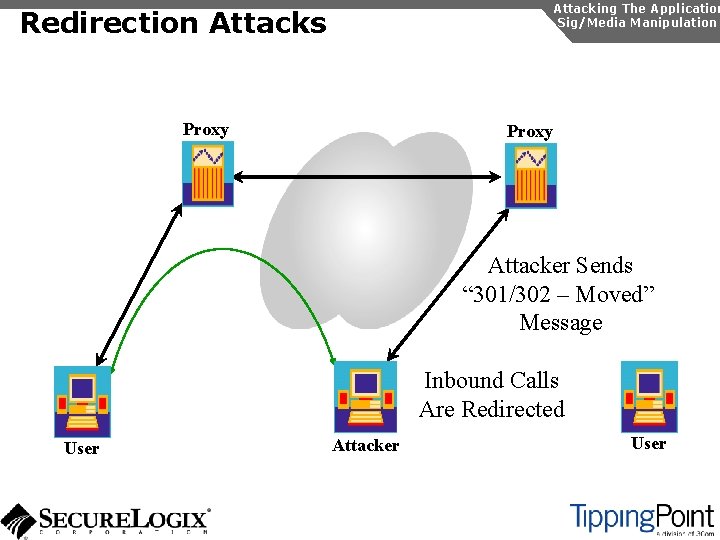 Attacking The Application Sig/Media Manipulation Redirection Attacks Proxy Attacker Sends “ 301/302 – Moved”