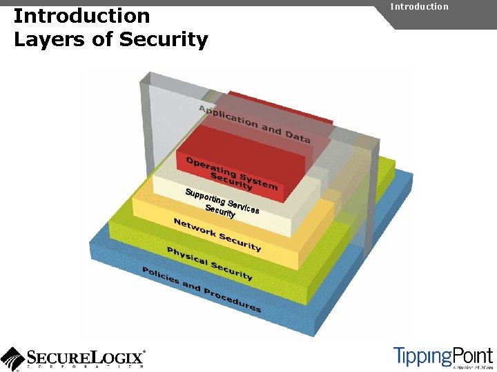 Introduction Layers of Security Introduction 