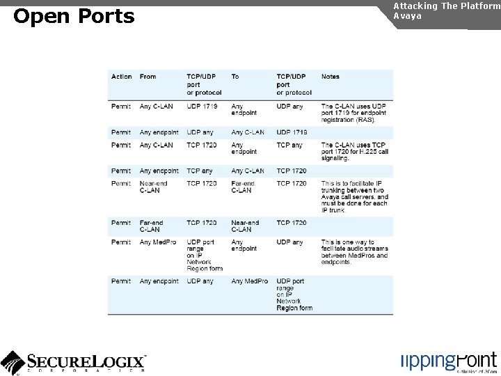 Open Ports Attacking The Platform Avaya 