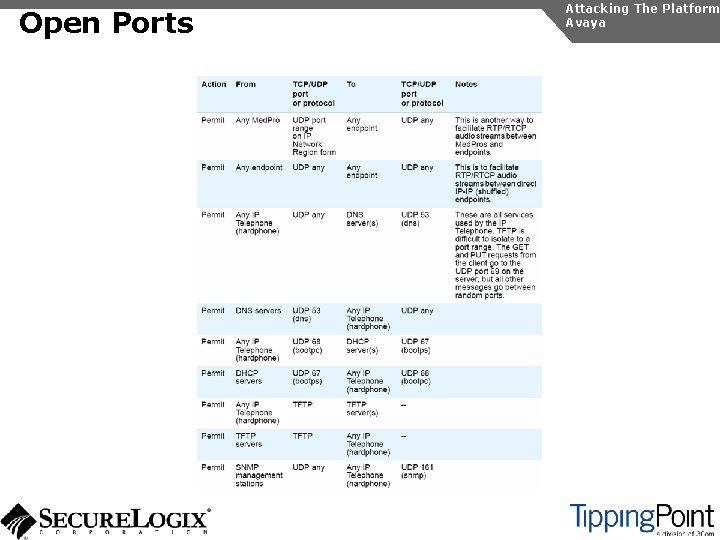 Open Ports Attacking The Platform Avaya 