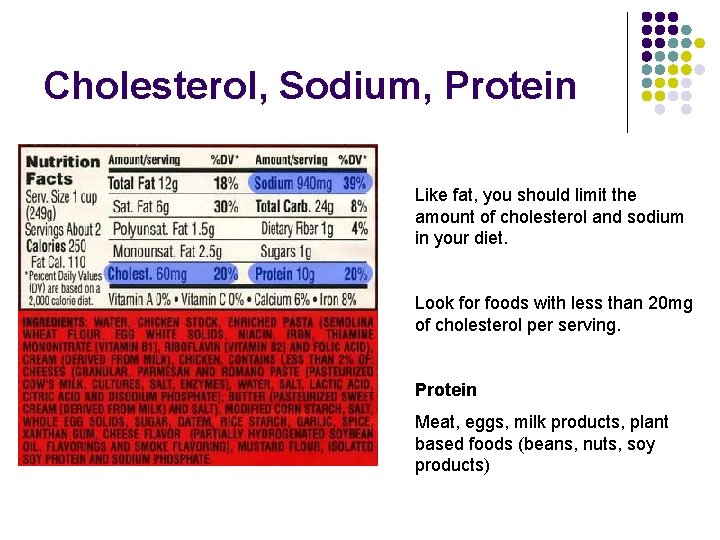 Cholesterol, Sodium, Protein Like fat, you should limit the amount of cholesterol and sodium Cholesterol, Sodium, Protein Like fat, you should limit the amount of cholesterol and sodium