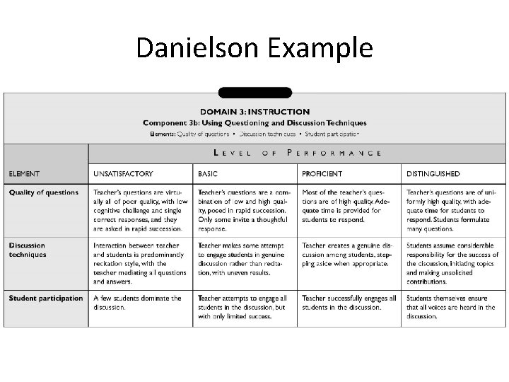 Danielson Example 