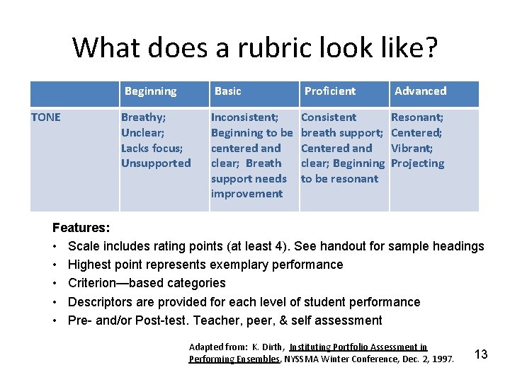 What does a rubric look like? TONE Beginning Basic Proficient Advanced Breathy; Unclear; Lacks