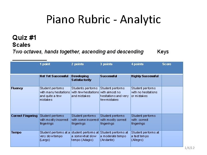 Piano Rubric - Analytic Quiz #1 Scales Two octaves, hands together, ascending and descending