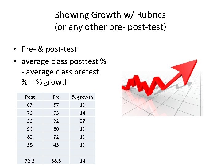 Showing Growth w/ Rubrics (or any other pre- post-test) • Pre- & post-test •