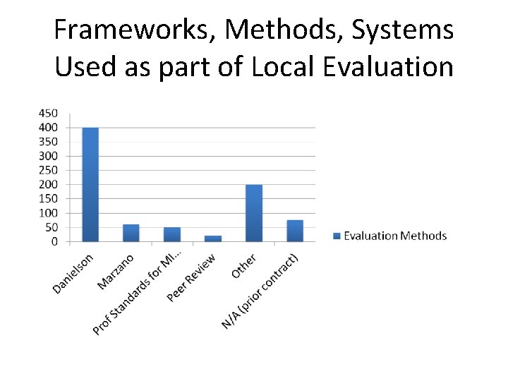 Frameworks, Methods, Systems Used as part of Local Evaluation 