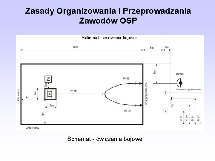 Zasady Organizowania i Przeprowadzania Zawodów OSP Schemat - ćwiczenia bojowe 